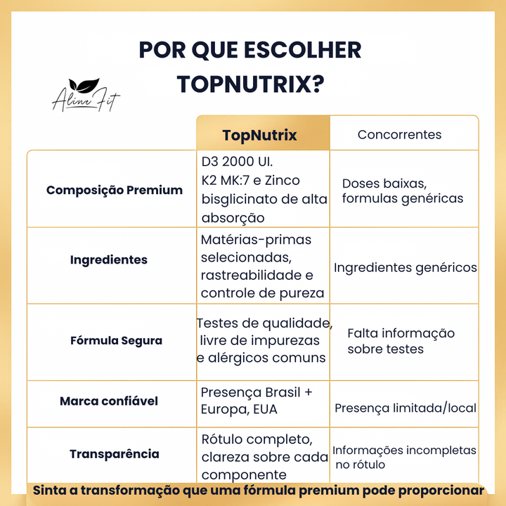 ☀️TopNutrix Vitamin D3 + K2 + Zinc